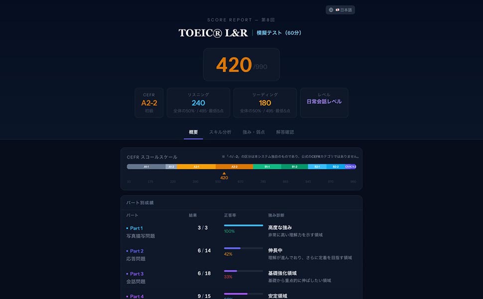 TOEIC®模擬テストの結果画面
